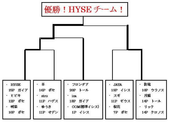 gg - ザッキー - zakki- 過去ログ Index